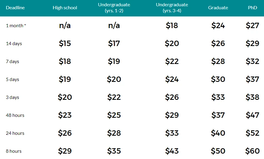AdvancedWriters pricing